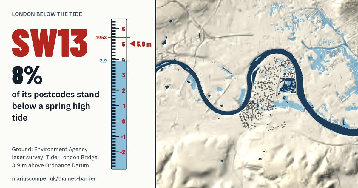 SW13 on the relief of London, with a tide staff: 8% of its postcodes stand below a spring high tide.