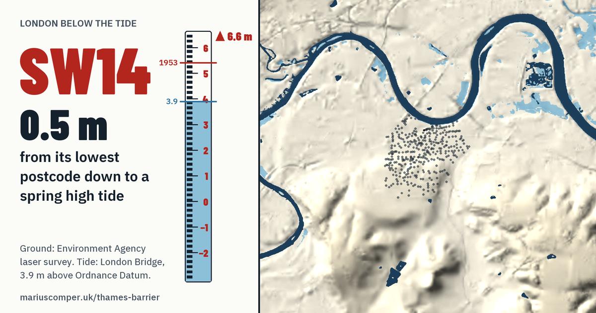 SW14 on the relief of London, with a tide staff: Its lowest postcode is 0.5 m above a spring high tide.