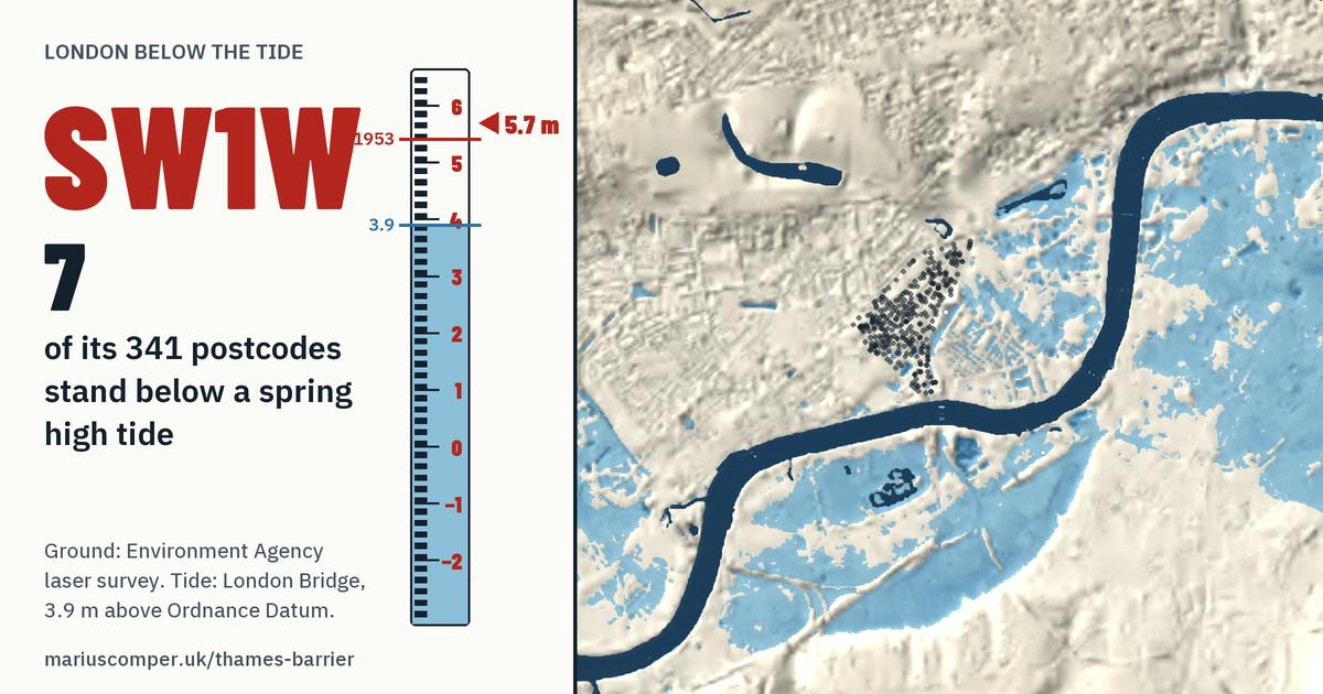 SW1W on the relief of London, with a tide staff: 7 of its 341 postcodes stand below a spring high tide.