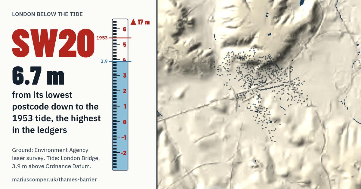 SW20 on the relief of London, with a tide staff: 6.7 m above the 1953 tide, the highest in the ledgers.