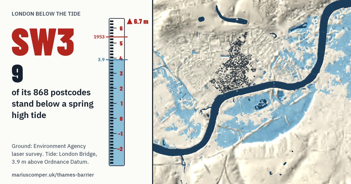 SW3 on the relief of London, with a tide staff: 9 of its 868 postcodes stand below a spring high tide.