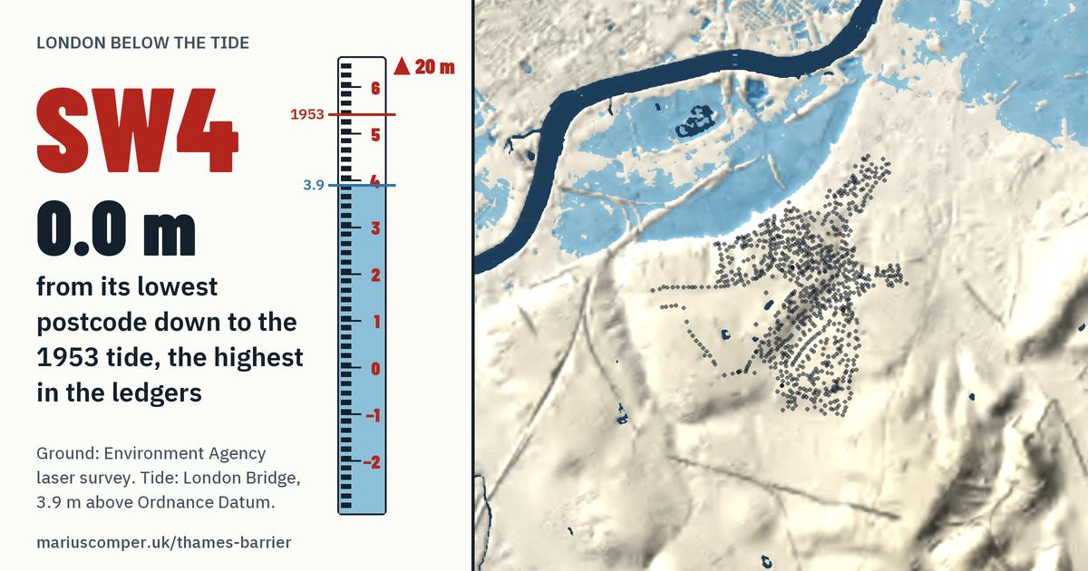 SW4 on the relief of London, with a tide staff: 0.0 m above the 1953 tide, the highest in the ledgers.