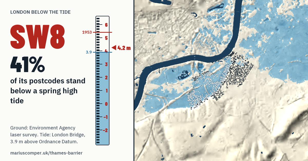 SW8 on the relief of London, with a tide staff: 41% of its postcodes stand below a spring high tide.