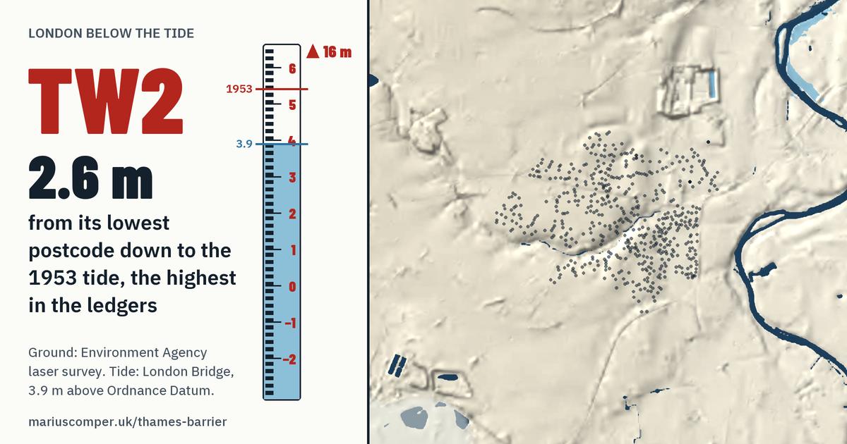 TW2 on the relief of London, with a tide staff: 2.6 m above the 1953 tide, the highest in the ledgers.