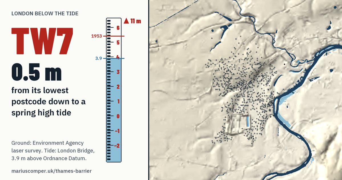 TW7 on the relief of London, with a tide staff: Its lowest postcode is 0.5 m above a spring high tide.