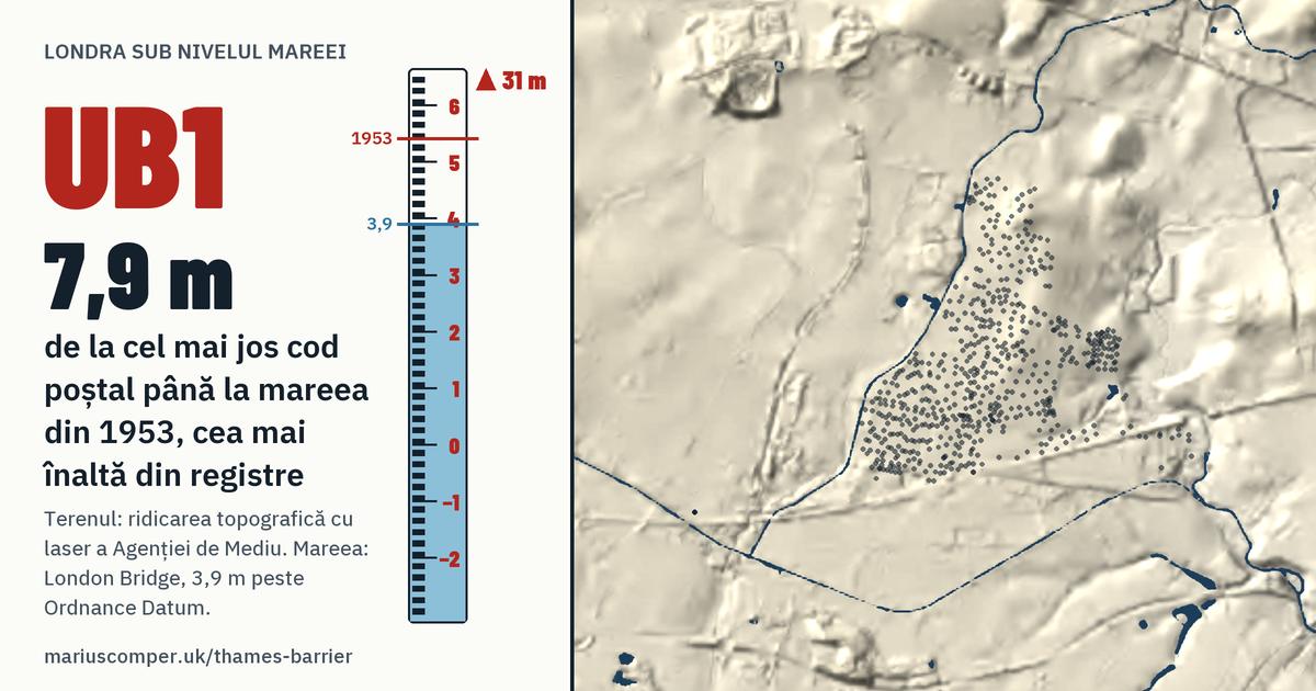UB1 pe relieful Londrei, cu o miră de maree: Cu 7,9 m peste mareea din 1953, cea mai înaltă din registre.
