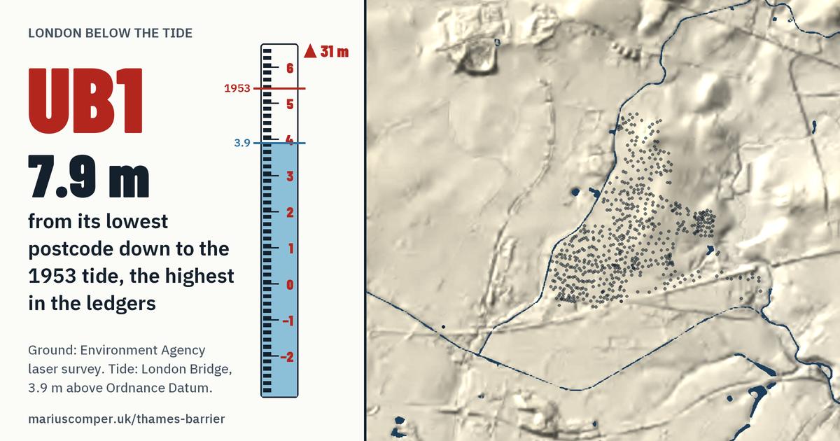 UB1 on the relief of London, with a tide staff: 7.9 m above the 1953 tide, the highest in the ledgers.