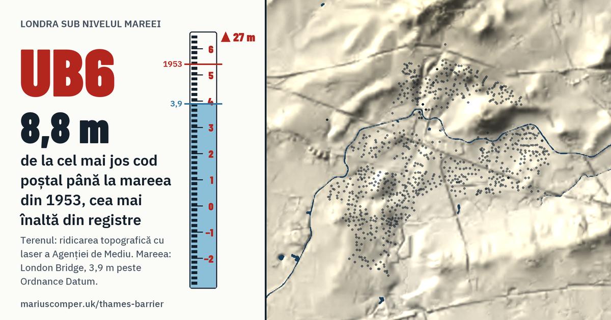 UB6 pe relieful Londrei, cu o miră de maree: Cu 8,8 m peste mareea din 1953, cea mai înaltă din registre.