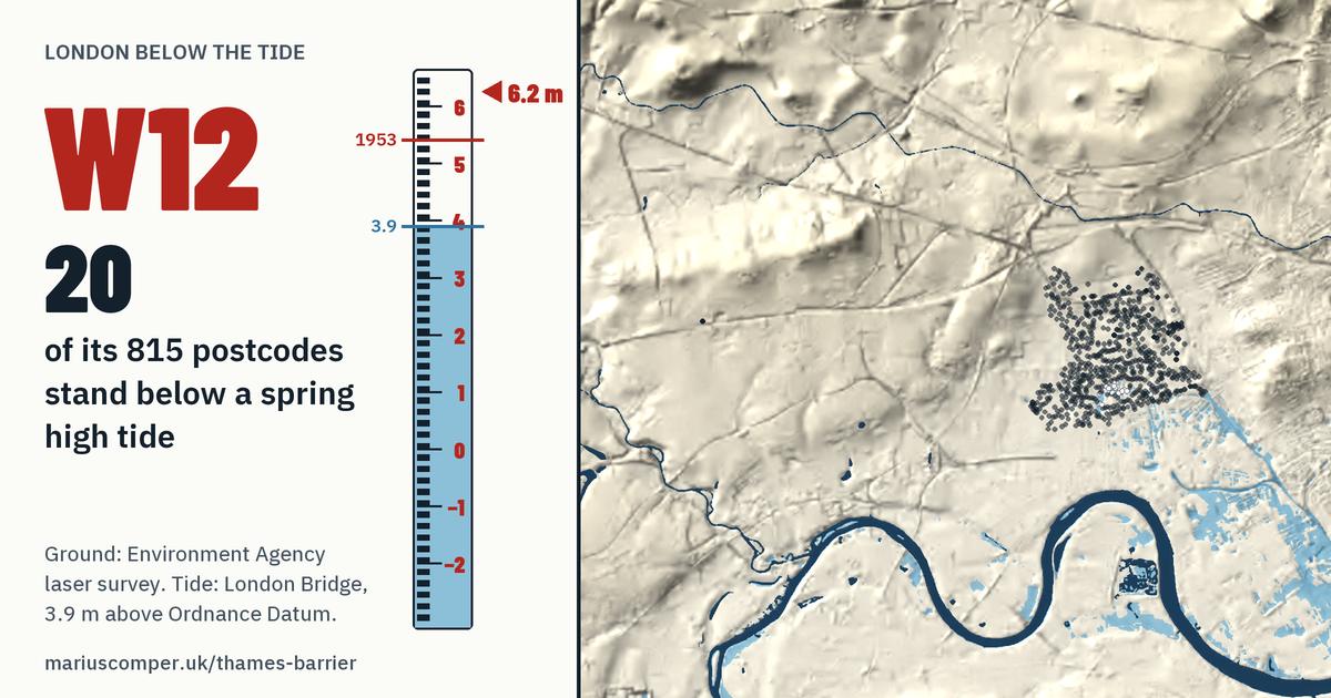 W12 on the relief of London, with a tide staff: 20 of its 815 postcodes stand below a spring high tide.