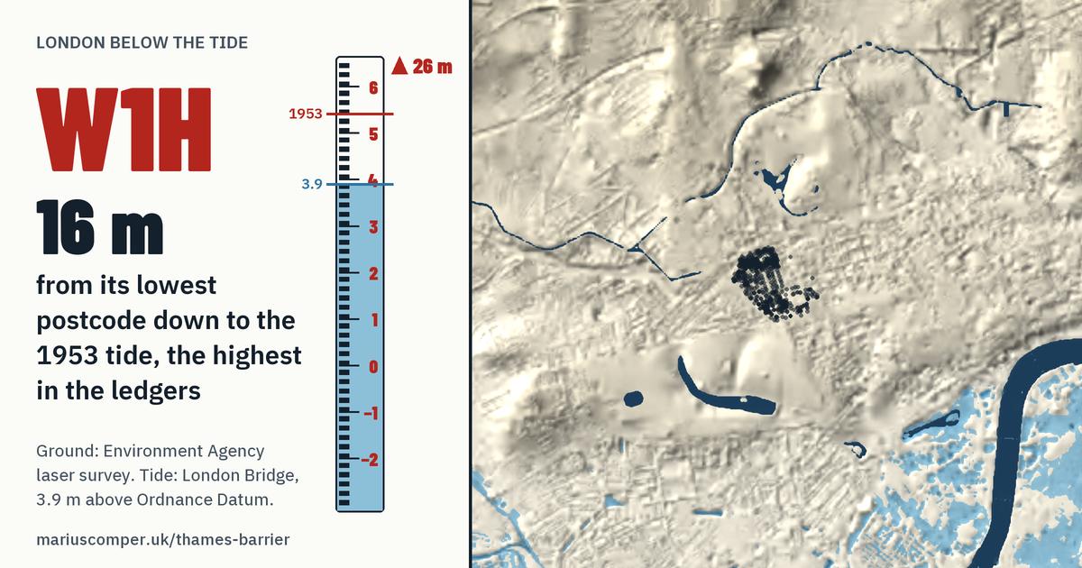W1H on the relief of London, with a tide staff: 16 m above the 1953 tide, the highest in the ledgers.