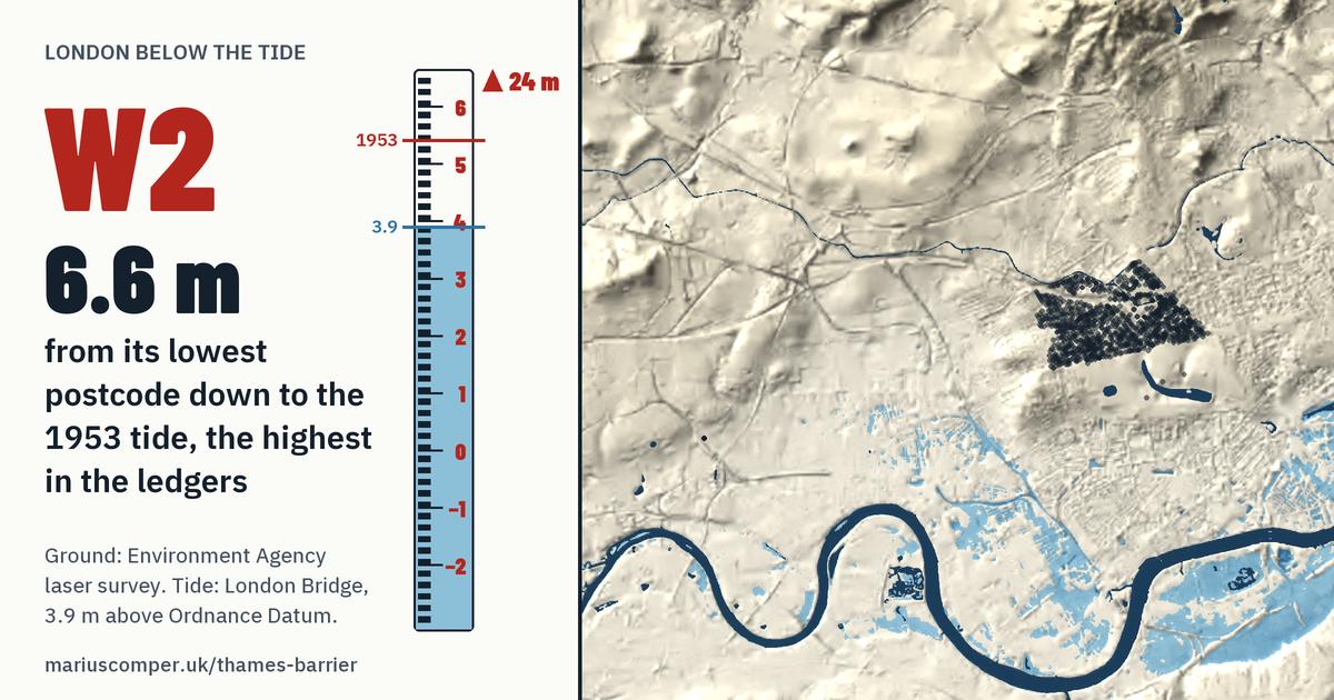 W2 on the relief of London, with a tide staff: 6.6 m above the 1953 tide, the highest in the ledgers.