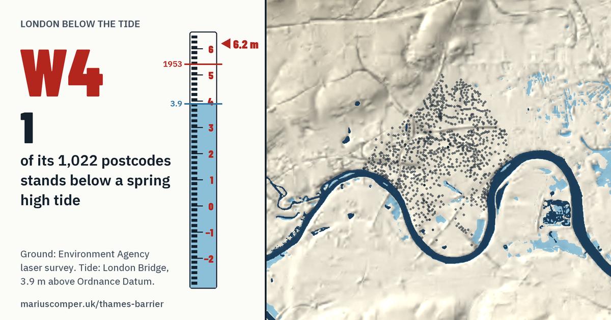 W4 on the relief of London, with a tide staff: One of its 1,022 postcodes stands below a spring high tide.