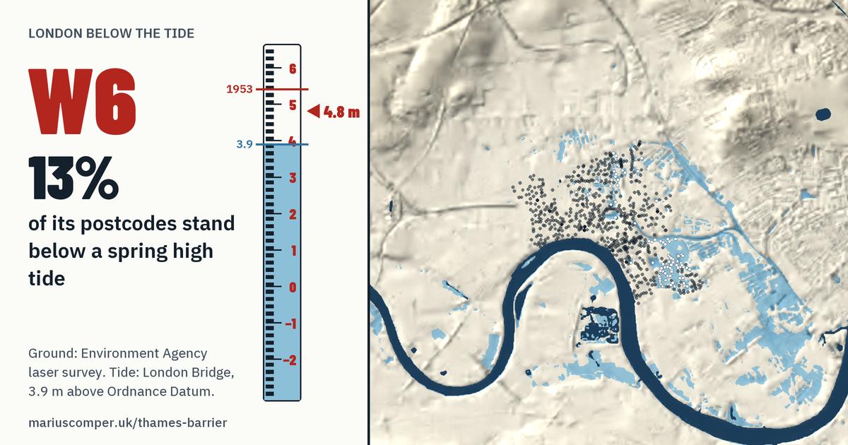W6 on the relief of London, with a tide staff: 13% of its postcodes stand below a spring high tide.