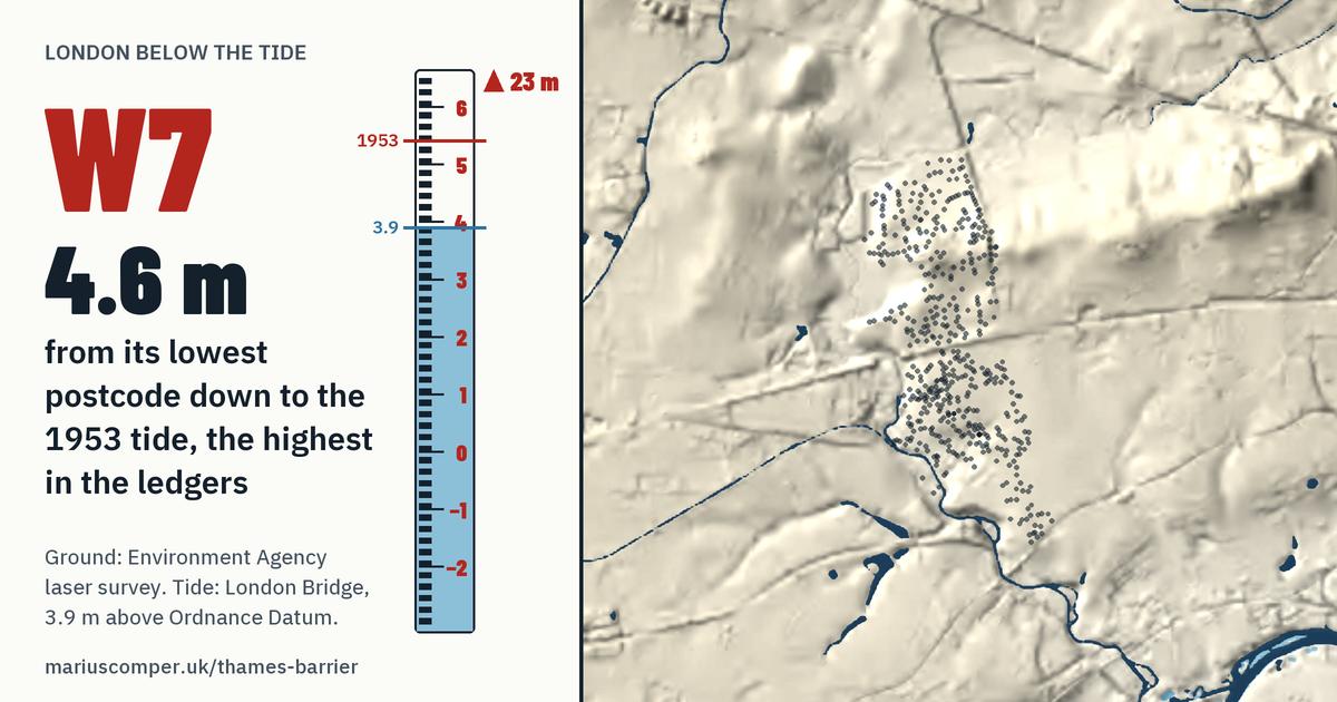 W7 on the relief of London, with a tide staff: 4.6 m above the 1953 tide, the highest in the ledgers.