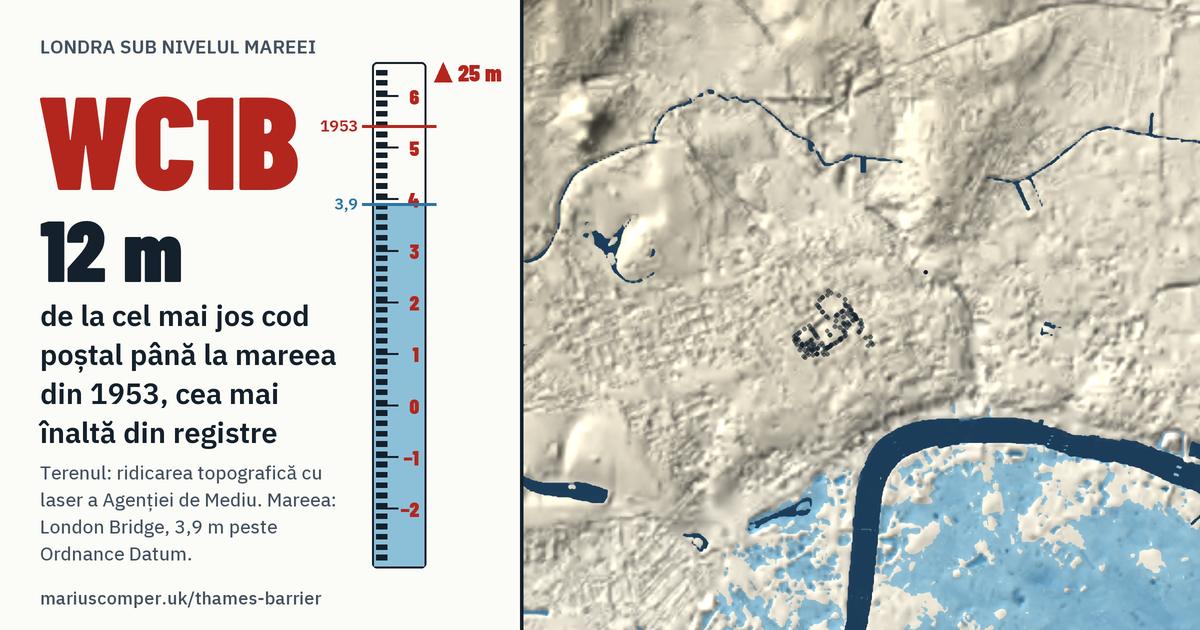 WC1B pe relieful Londrei, cu o miră de maree: Cu 12 metri peste mareea din 1953, cea mai înaltă din registre.