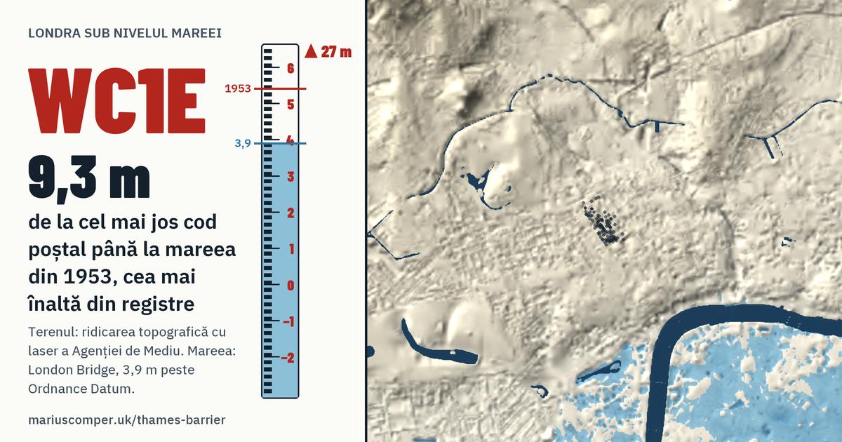 WC1E pe relieful Londrei, cu o miră de maree: Cu 9,3 m peste mareea din 1953, cea mai înaltă din registre.