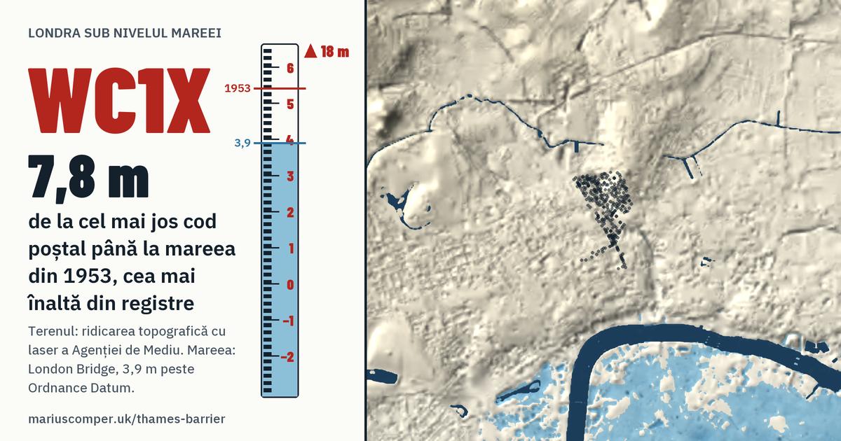 WC1X pe relieful Londrei, cu o miră de maree: Cu 7,8 m peste mareea din 1953, cea mai înaltă din registre.