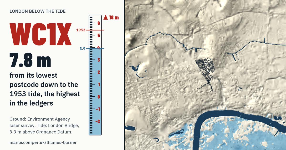 WC1X on the relief of London, with a tide staff: 7.8 m above the 1953 tide, the highest in the ledgers.