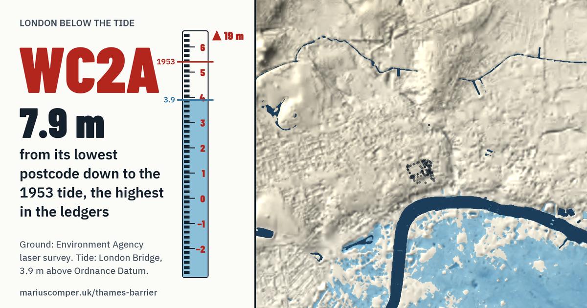 WC2A on the relief of London, with a tide staff: 7.9 m above the 1953 tide, the highest in the ledgers.