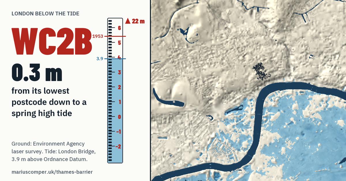 WC2B on the relief of London, with a tide staff: Its lowest postcode is 0.3 m above a spring high tide.